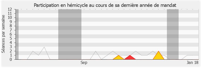 Participation hemicycle-legislature de Napole Polutele