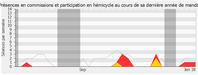 Participation globale-legislature de Napole Polutele