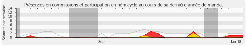 Participation globale-annee de Napole Polutele