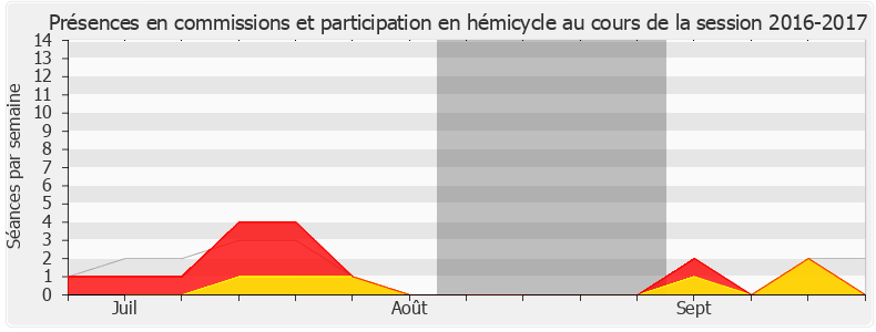 Participation globale-20162017 de Natalia Pouzyreff