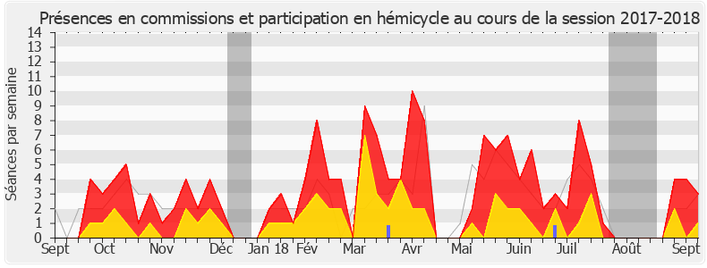 Participation globale-20172018 de Natalia Pouzyreff