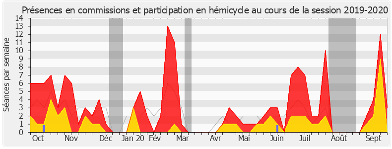 Participation globale-20192020 de Natalia Pouzyreff