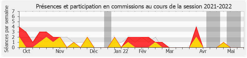 Participation commissions-20212022 de Natalia Pouzyreff