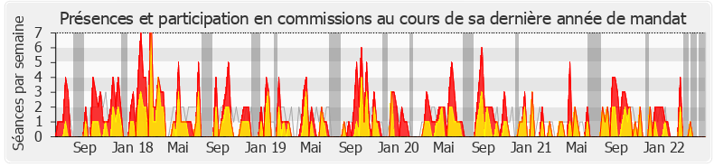 Participation commissions-legislature de Natalia Pouzyreff