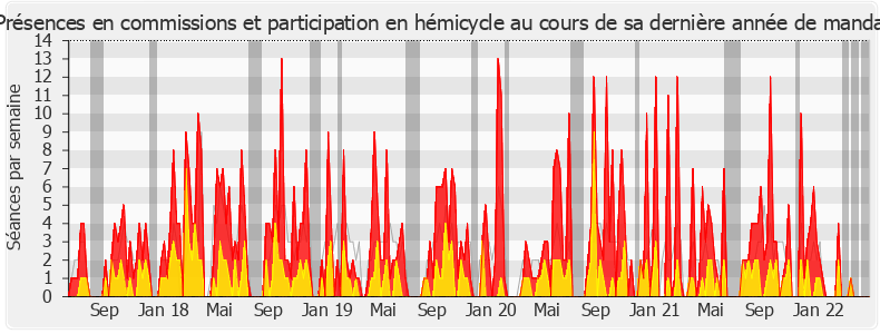 Participation globale-legislature de Natalia Pouzyreff