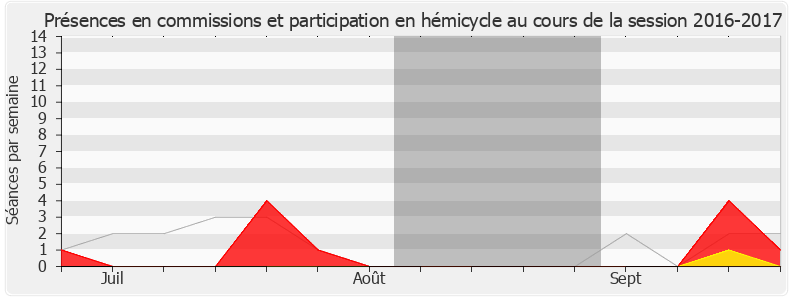 Participation globale-20162017 de Nathalie Bassire