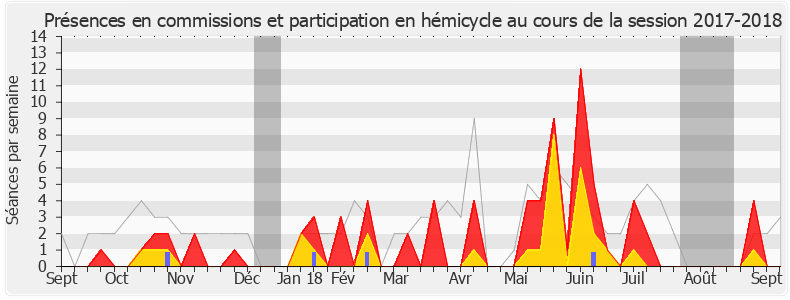 Participation globale-20172018 de Nathalie Bassire