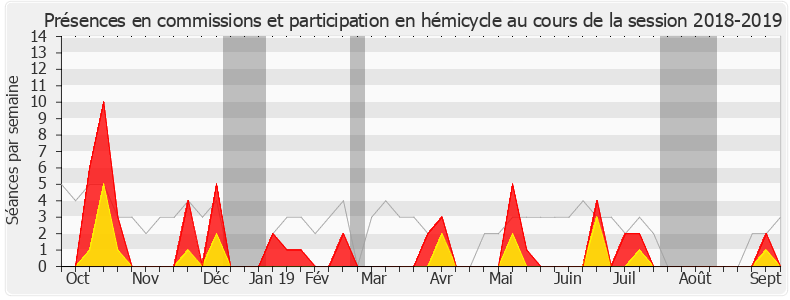 Participation globale-20182019 de Nathalie Bassire