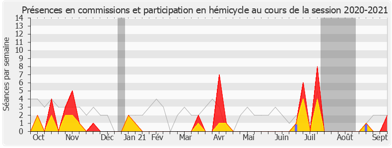 Participation globale-20202021 de Nathalie Bassire