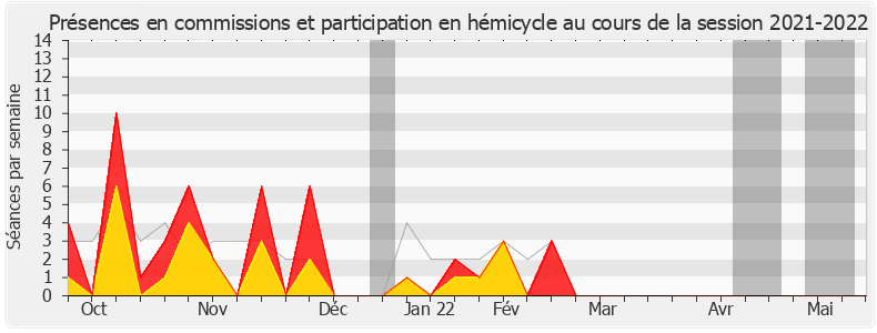 Participation globale-20212022 de Nathalie Bassire