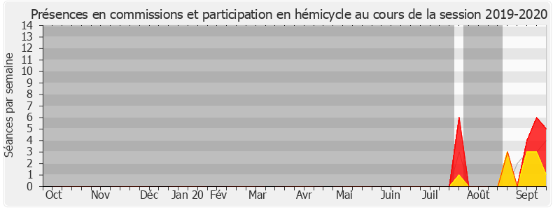Participation globale-20192020 de Nathalie Porte