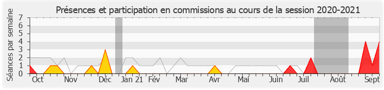 Participation commissions-20202021 de Nathalie Porte