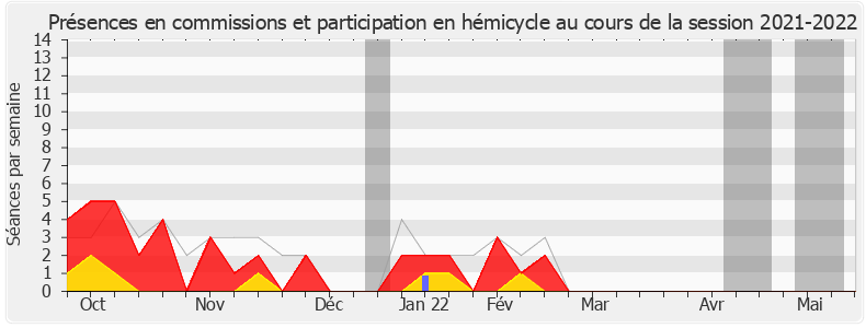 Participation globale-20212022 de Nathalie Porte