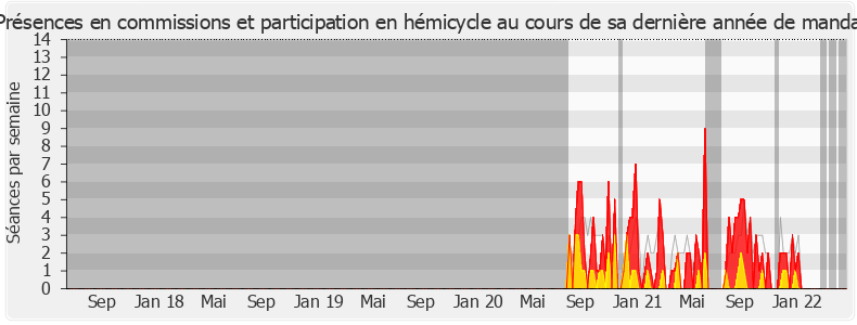 Participation globale-legislature de Nathalie Porte