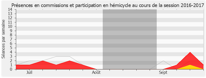 Participation globale-20162017 de Nathalie Sarles