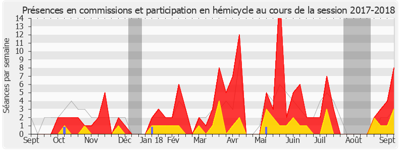 Participation globale-20172018 de Nathalie Sarles