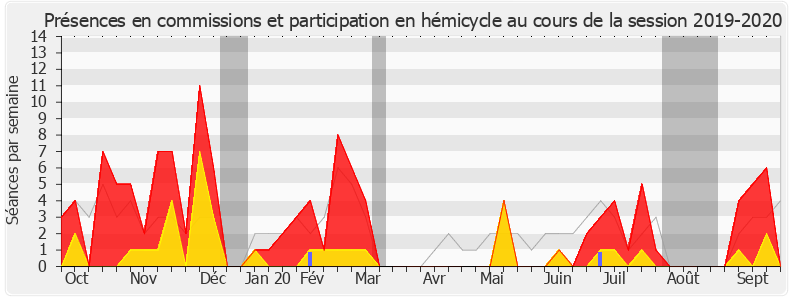Participation globale-20192020 de Nathalie Sarles