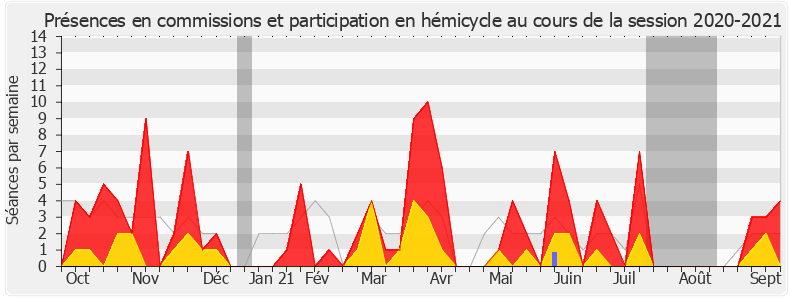 Participation globale-20202021 de Nathalie Sarles