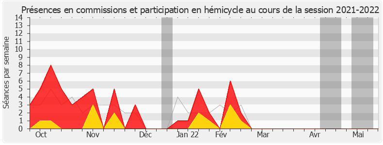Participation globale-20212022 de Nathalie Sarles