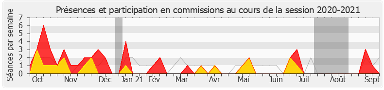 Participation commissions-20202021 de Nathalie Serre