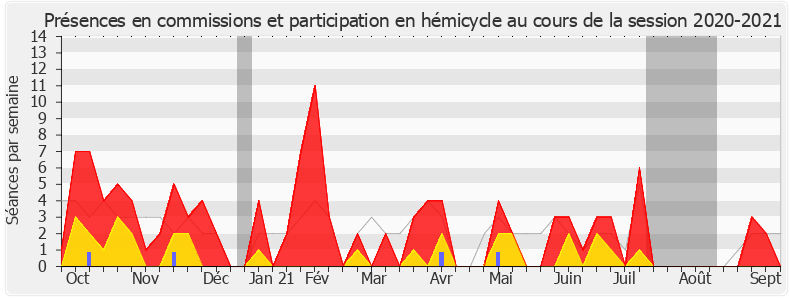 Participation globale-20202021 de Nathalie Serre