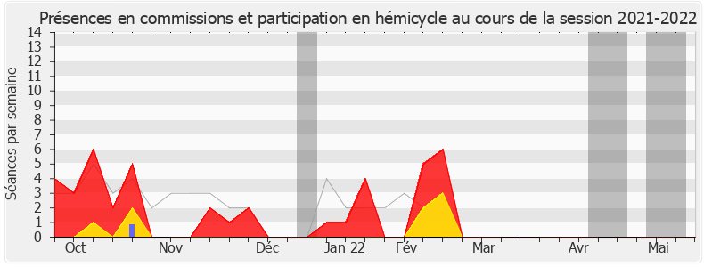 Participation globale-20212022 de Nathalie Serre