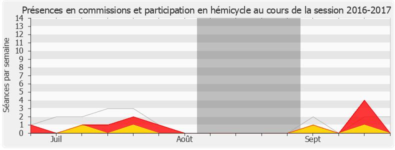 Participation globale-20162017 de Nicolas Démoulin