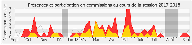Participation commissions-20172018 de Nicolas Démoulin