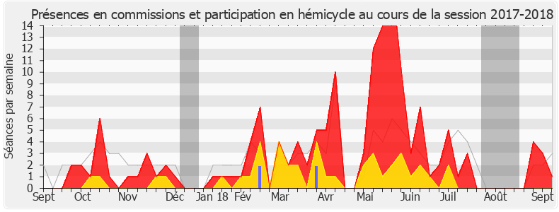 Participation globale-20172018 de Nicolas Démoulin