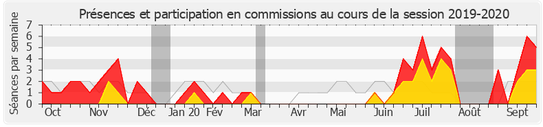 Participation commissions-20192020 de Nicolas Démoulin