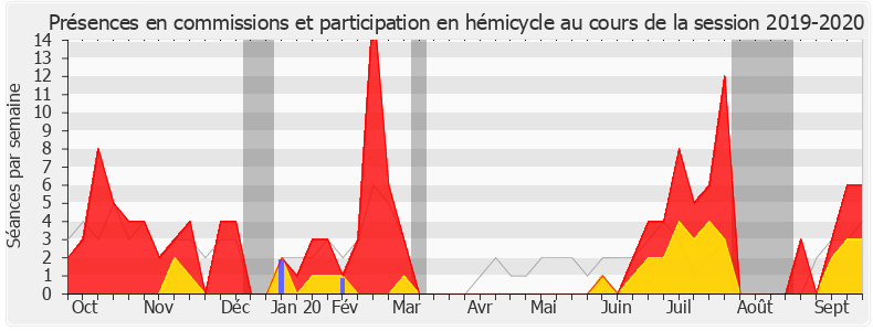 Participation globale-20192020 de Nicolas Démoulin