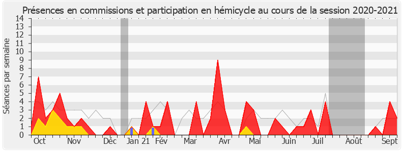 Participation globale-20202021 de Nicolas Démoulin