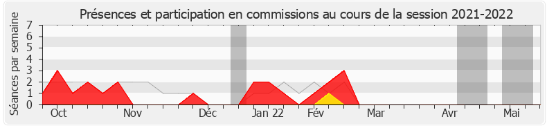 Participation commissions-20212022 de Nicolas Démoulin