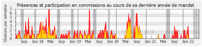 Participation commissions-legislature de Nicolas Démoulin