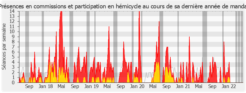 Participation globale-legislature de Nicolas Démoulin