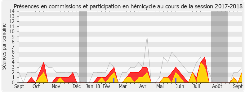 Participation globale-20172018 de Nicolas Dupont-Aignan