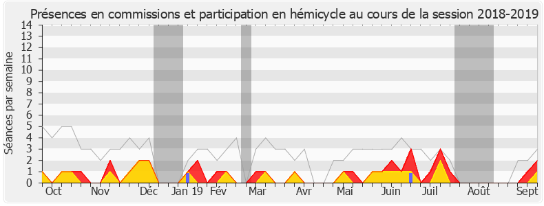 Participation globale-20182019 de Nicolas Dupont-Aignan