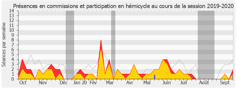 Participation globale-20192020 de Nicolas Dupont-Aignan