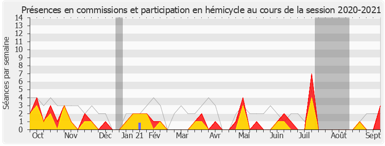 Participation globale-20202021 de Nicolas Dupont-Aignan