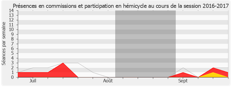 Participation globale-20162017 de Nicolas Forissier