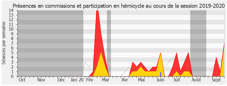 Participation globale-20192020 de Nicolas Meizonnet