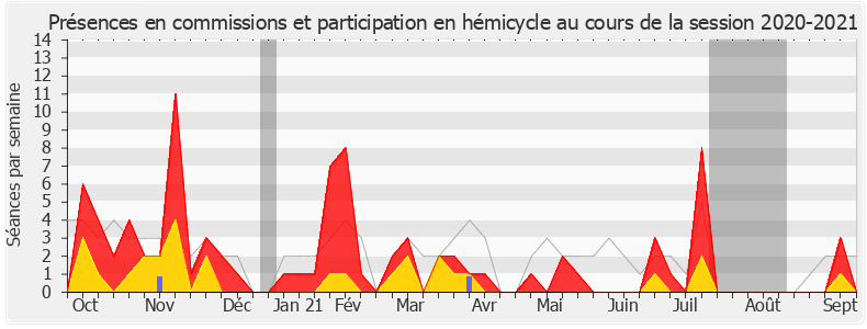 Participation globale-20202021 de Nicolas Meizonnet