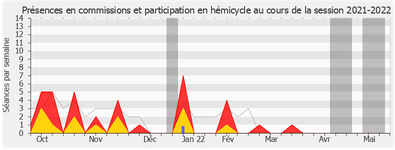 Participation globale-20212022 de Nicolas Meizonnet