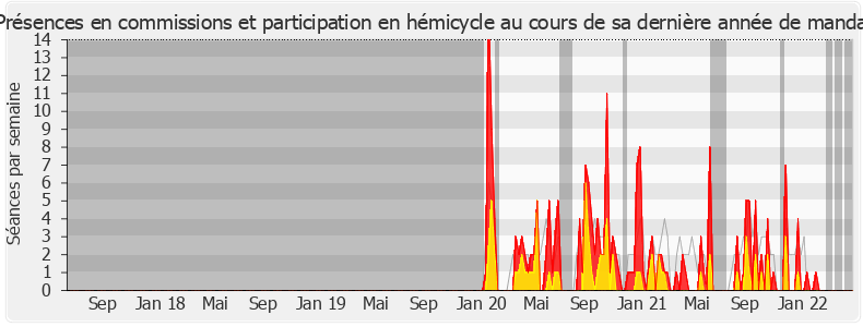 Participation globale-legislature de Nicolas Meizonnet