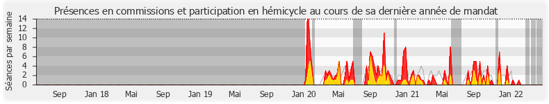 Participation globale-annee de Nicolas Meizonnet