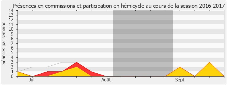 Participation globale-20162017 de Nicolas Turquois