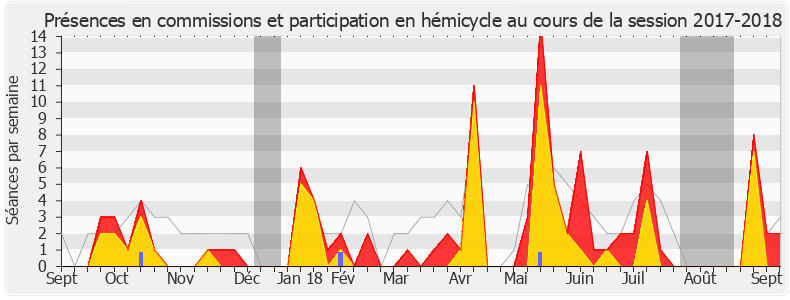 Participation globale-20172018 de Nicolas Turquois