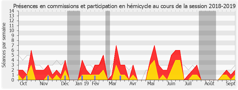 Participation globale-20182019 de Nicolas Turquois