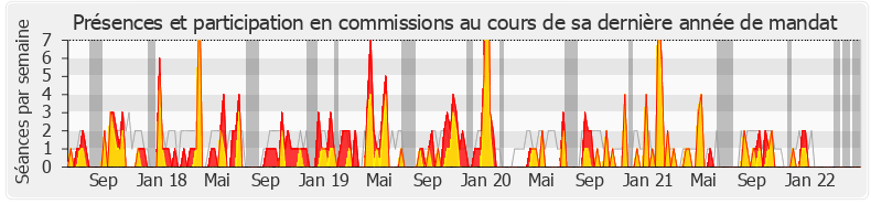 Participation commissions-legislature de Nicolas Turquois