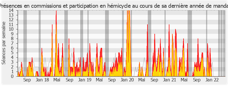 Participation globale-legislature de Nicolas Turquois